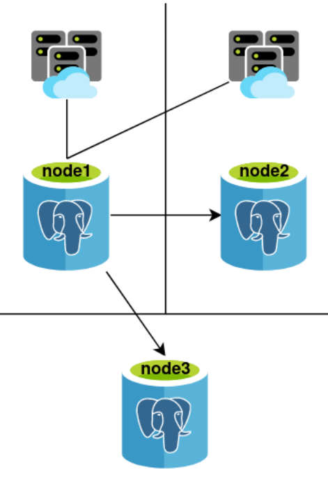 PG Phriday: Defining High Availability In A Postgres World